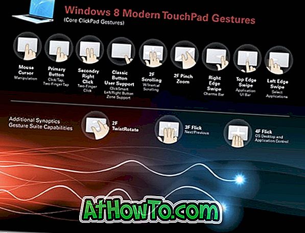 Windows 8 Touchpad Gerak isyarat